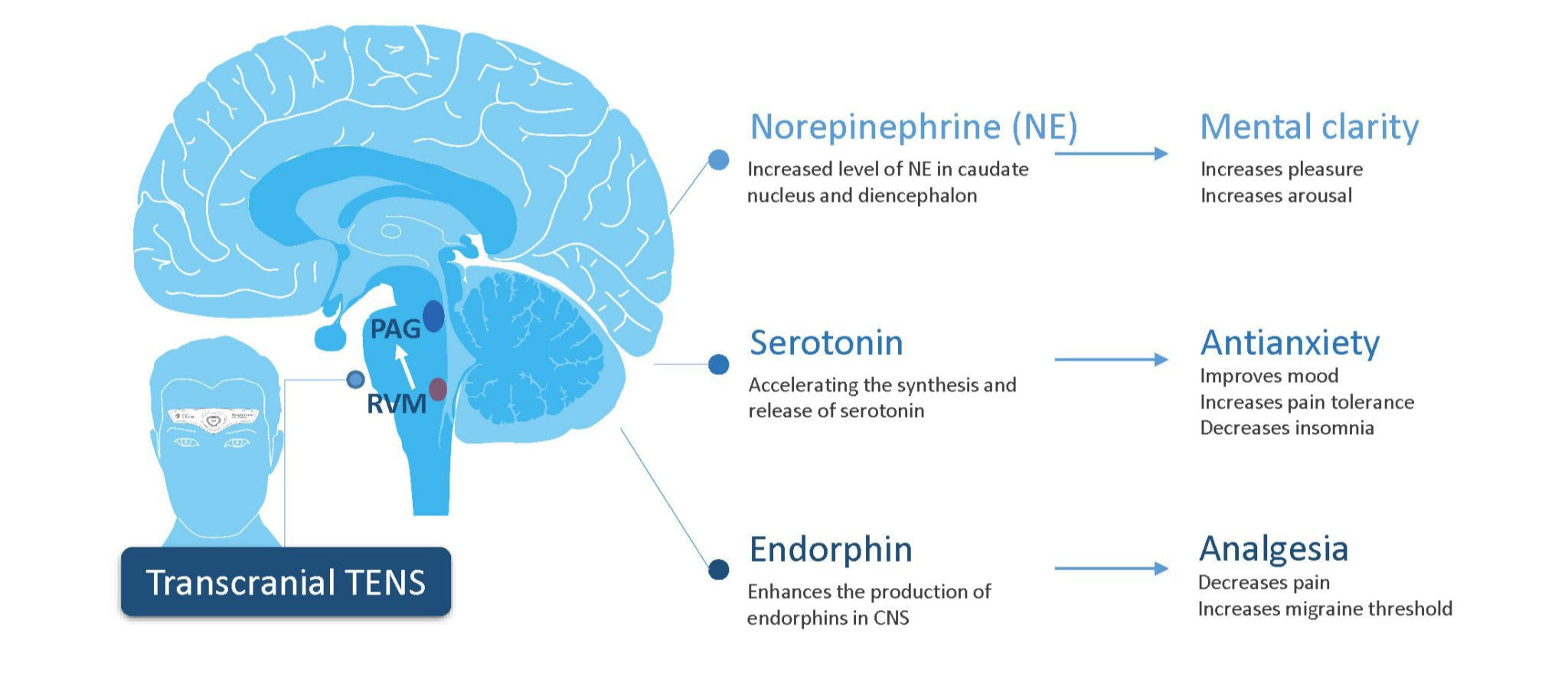 HeadaTerm Migraine Headache Relief TENS Device BMedical