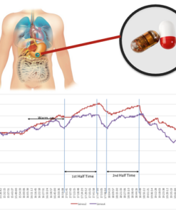 E Celcius Monitor Torso And Pills And Soccer Graph